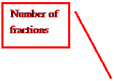 Line Callout 2: Number of fractions