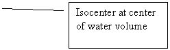 Line Callout 2: Isocenter at center of water volume