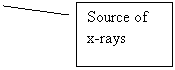 Line Callout 2: Source of x-rays